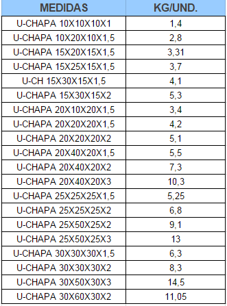 Hierros Carrasco U – Chapa 1