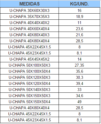 Hierros Carrasco U – Chapa 2