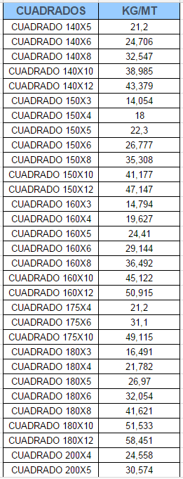 Hierros Carrasco Cuadrado 4