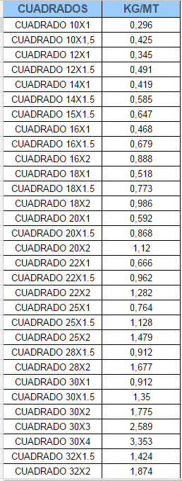 Hierros Carrasco Cuadrado 1