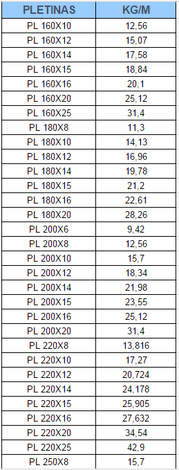 Hierros Carrasco Pletinas 7