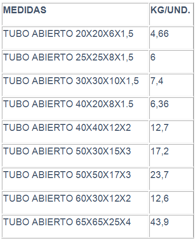 Hierros Carrasco Tubo abierto