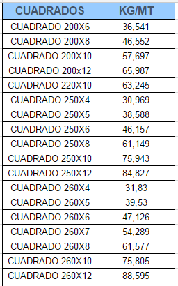 Hierros Carrasco Cuadrado 5