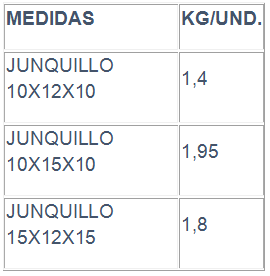 Hierros Carrasco Junquillo